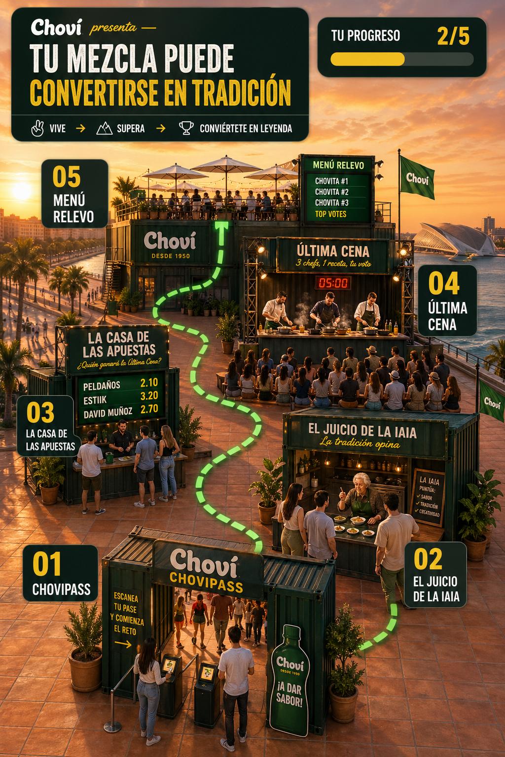 Mapa de niveles ChovitàFest
